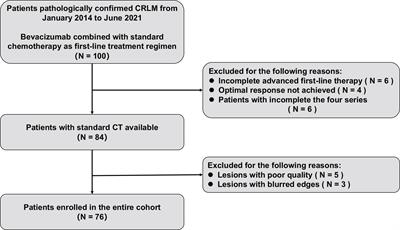 Dynamic radiomics for predicting the efficacy of antiangiogenic therapy in colorectal liver metastases